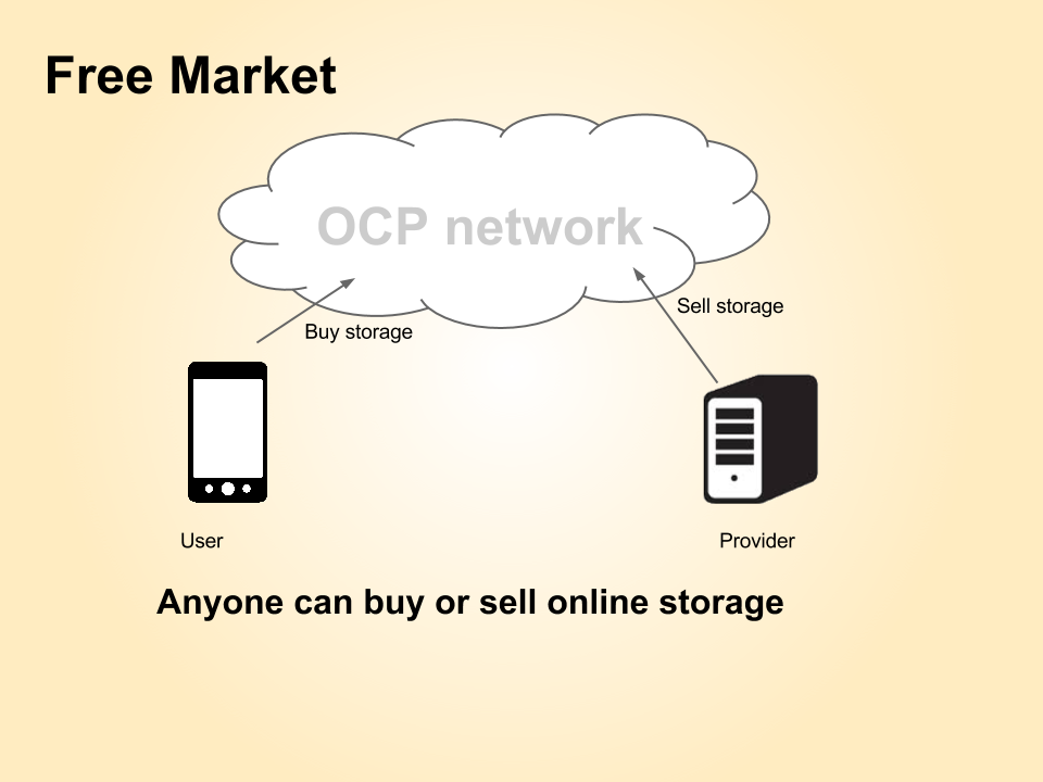 Buy and sell storage on OCP
